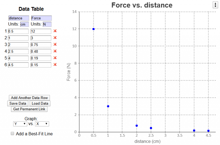 Stark Data Stark Science – What I've learned from teaching